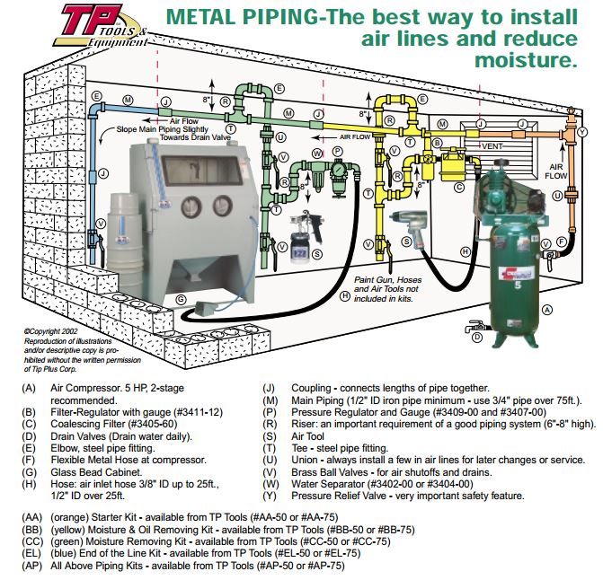 Air Compressor Water Trap Question